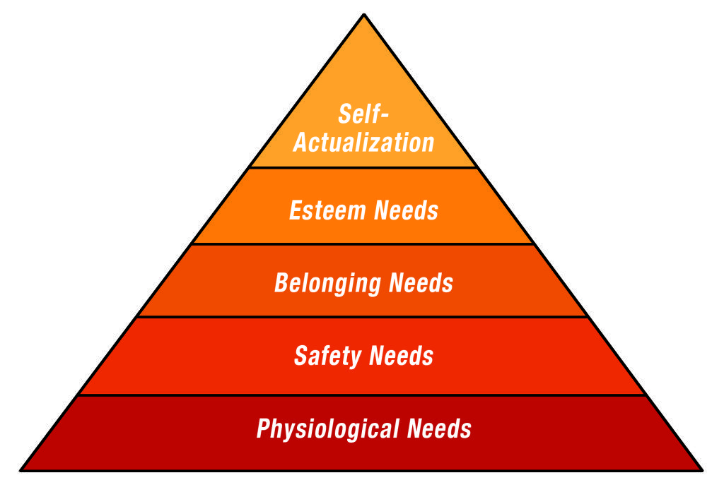 Maslow S Pyramid Of Human Needs Porn Sex Picture