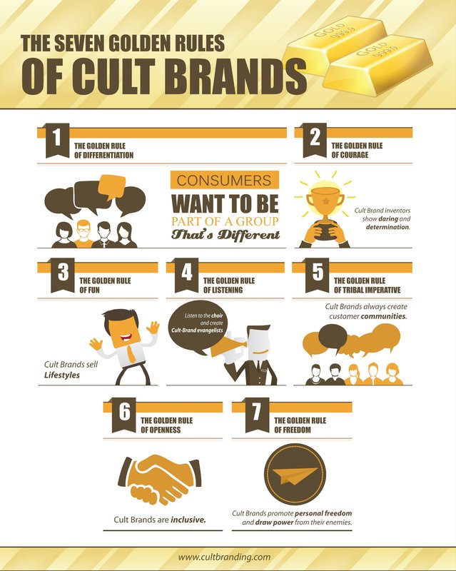 The Seven Rules of Cult Brands
