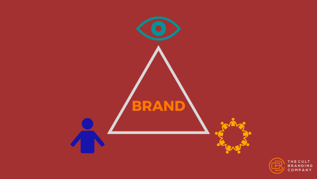 Authentic Branding Diagram